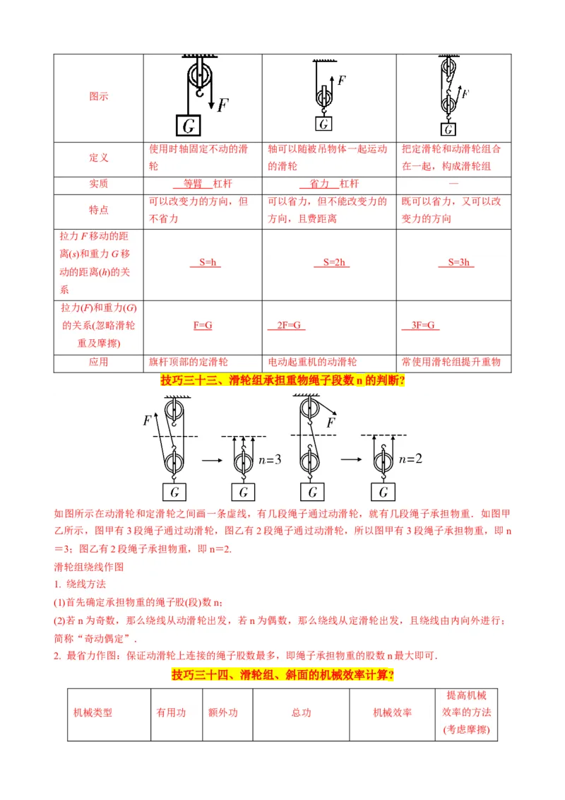 2024年中考物理解题技巧归纳总结_8、物理总复习_2024年中考复习资料_三轮复习_2024年中考物理考前最后一课