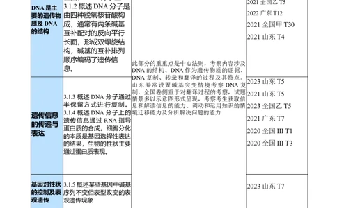 专题05遗传的分子基础（讲义）（原卷版）_新高考复习资料_2024年新高考复习资料_二轮复习资料_高频考点解密2024年高考生物二轮复习高频考点追踪与预测（新高考专用）_讲义