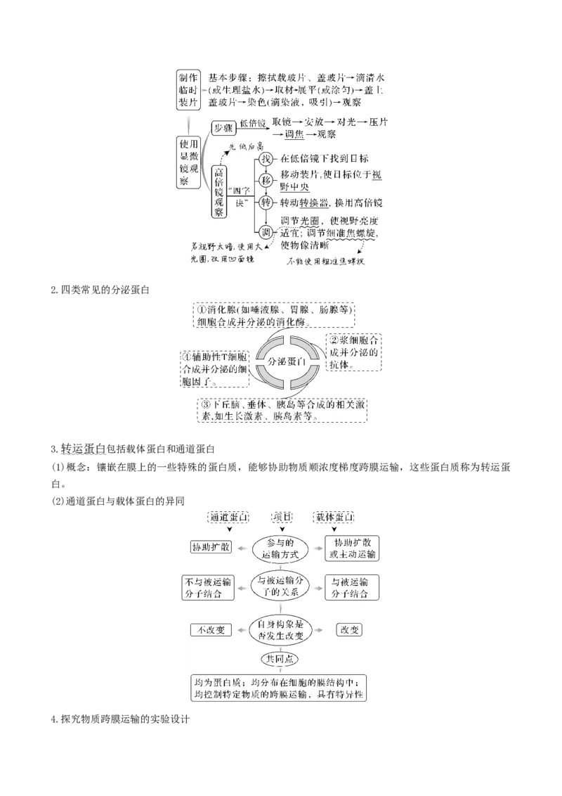 专题02细胞的结构和功能（原卷版）_新高考复习资料_2024年新高考复习资料_❤专项复习资料_2024年高考生物热点&middot;重点&middot;难点专练（新高考专用）