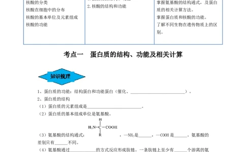 专题03蛋白质和核酸（串讲）（原卷版）_新高考复习资料_2024年新高考复习资料_一轮复习资料_完备战2024年高考生物一轮复习串讲精练（新高考专用）_串讲
