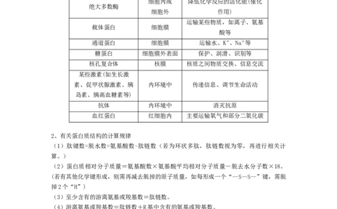 专题03蛋白质和核酸（串讲）（原卷版）_新高考复习资料_2024年新高考复习资料_一轮复习资料_完备战2024年高考生物一轮复习串讲精练（新高考专用）_串讲