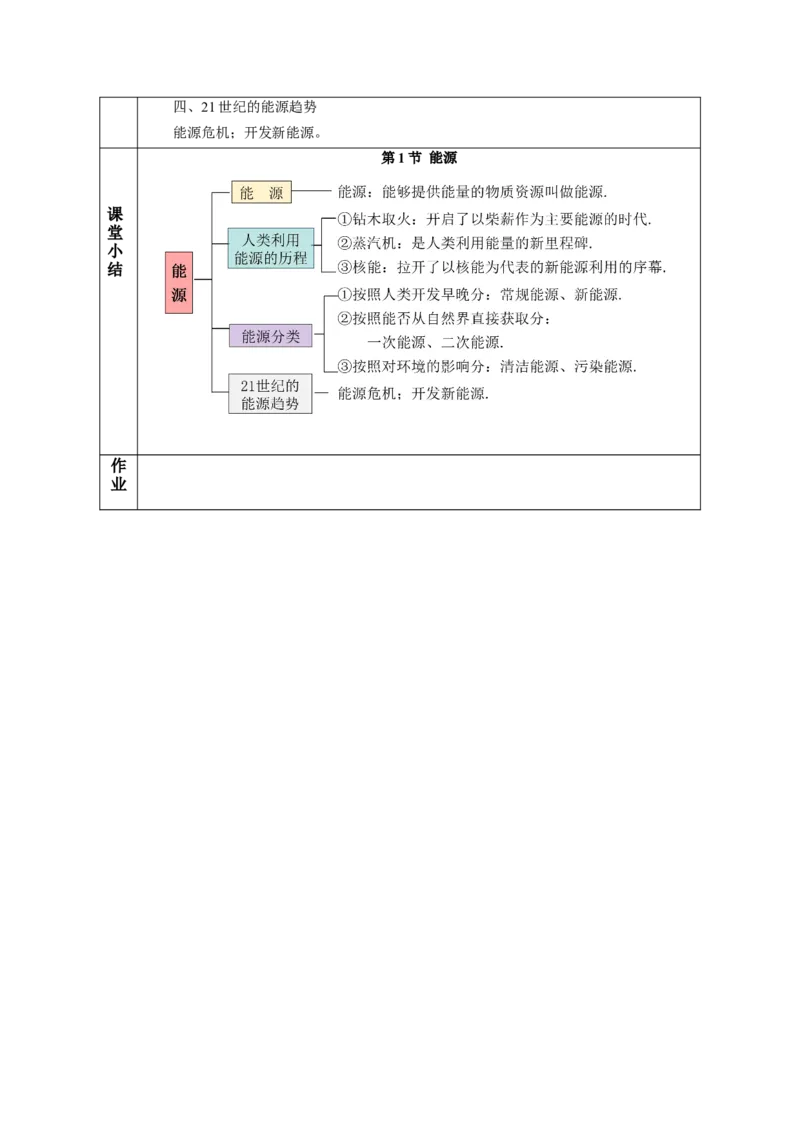 22.1能源（教学设计）-（人教版）_初物_八年级上下册+九年级全一册物理_九年级物理全一册_教学设计