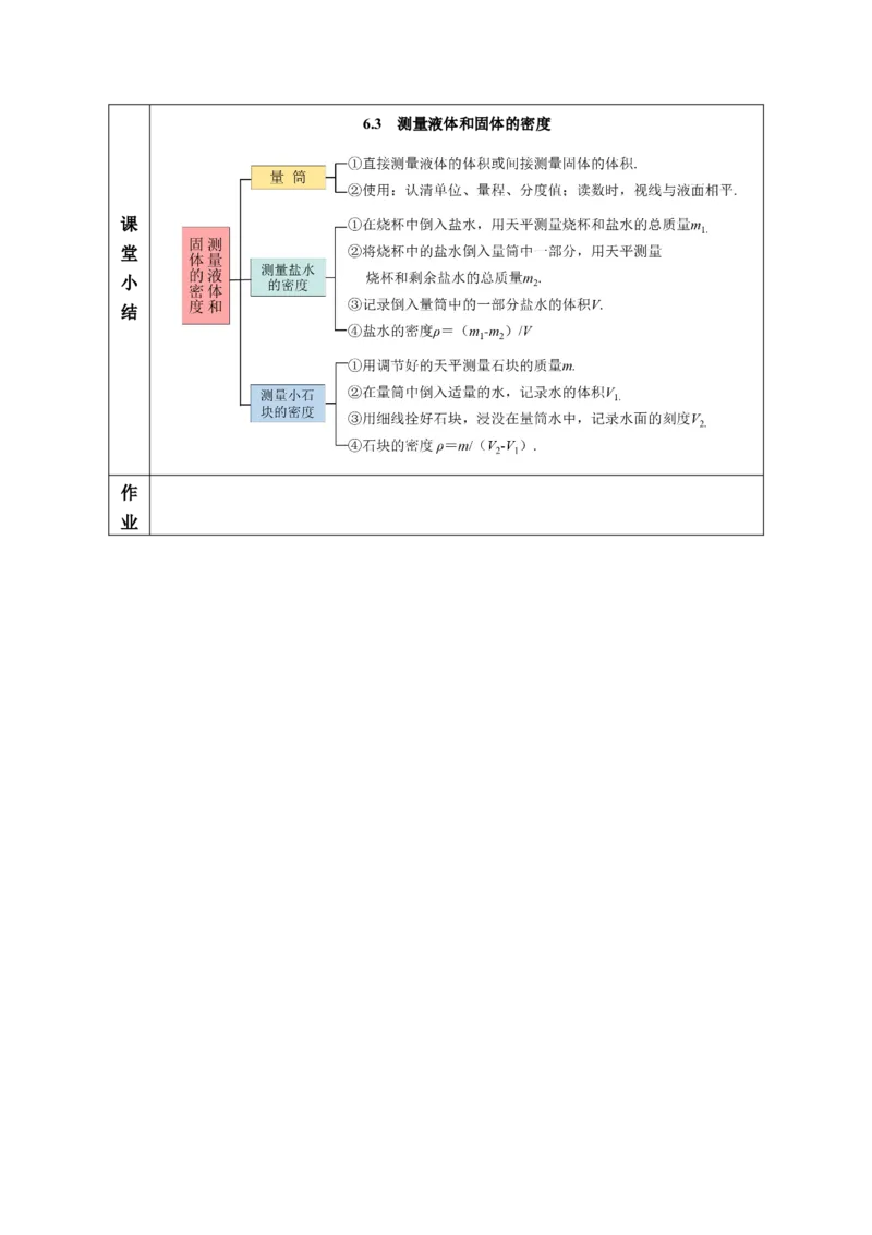 6.3测量液体和固体的密度（教学设计）-（人教版2024）_初物_八年级上下册+九年级全一册物理_八年级物理上册_教学设计（完）