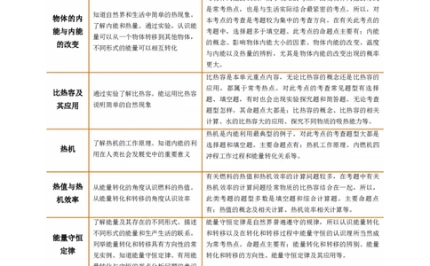专题05内能、内能的利用（讲义）（原卷版）_8、物理总复习_8.中考物理总复习_2024年中考复习资料_一轮复习资料_完2024年中考物理一轮复习课件+讲义+练习（全国通用）