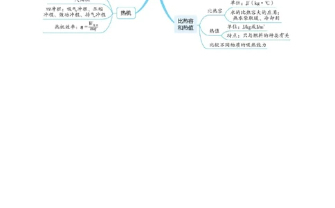 专题05内能、内能的利用（讲义）（原卷版）_8、物理总复习_8.中考物理总复习_2024年中考复习资料_一轮复习资料_完2024年中考物理一轮复习课件+讲义+练习（全国通用）