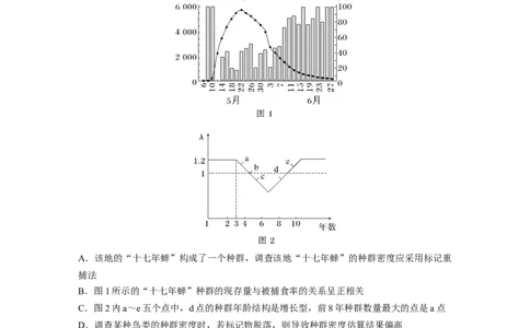 第9单元　课时练1　种群的数量特征_2024年新高考资料_1.2024一轮复习_2024年高考生物一轮复习讲义（新人教版）_学生版在此文件夹_一轮复习69练_第九单元　生物与环境