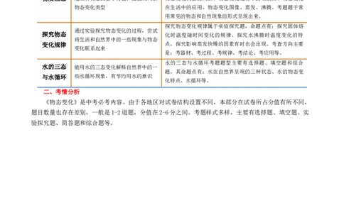 专题04物态变化（讲义）（原卷版）_8、物理总复习_2024年中考复习资料_一轮复习_课件+讲义+练习2024年中考物理一轮复习讲练测（全国通用）_配套讲义（原卷版+解析版）