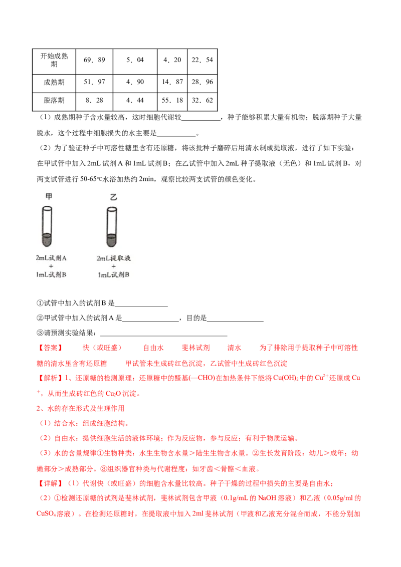 考点通关卷03糖类和脂质（解析版）_2024年新高考资料_1.2024一轮复习_2024年高考生物一轮复习考点通关卷（新高考通用）_考点通关卷03+糖类和脂质-2024年高考生物一轮复习考点通关卷