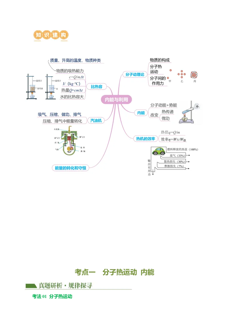 专题04内能内能的利用（讲练）原卷版_8、物理总复习_8.中考物理总复习_2024年中考复习资料_二轮复习资料_完2024年中考物理二轮复习课件+讲义+练习（全国通用）
