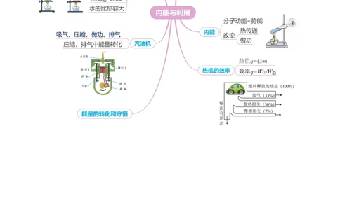 专题04内能内能的利用（讲练）原卷版_8、物理总复习_8.中考物理总复习_2024年中考复习资料_二轮复习资料_完2024年中考物理二轮复习课件+讲义+练习（全国通用）