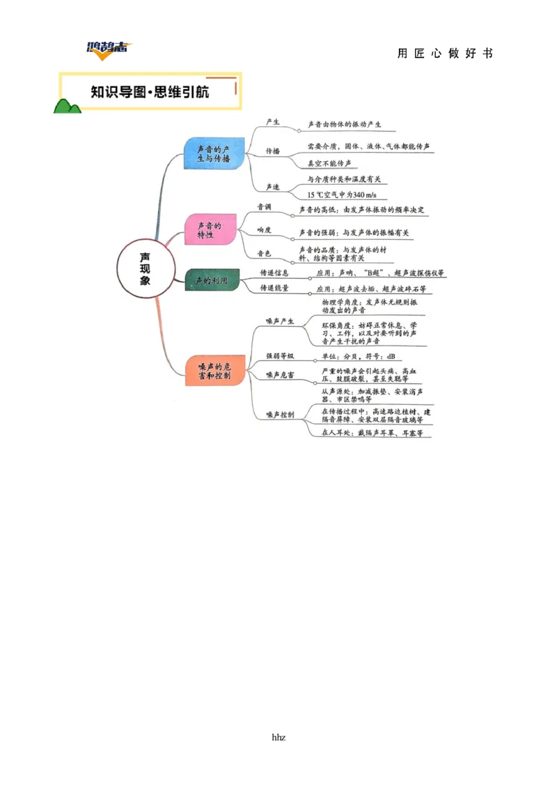专题01声现象（讲义）（解析版）_8、物理总复习_《2025年中考复习讲义》物理