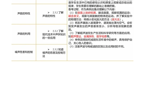 专题01声现象（讲义）（解析版）_8、物理总复习_《2025年中考复习讲义》物理