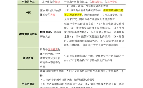 专题01声现象（讲义）（解析版）_8、物理总复习_《2025年中考复习讲义》物理