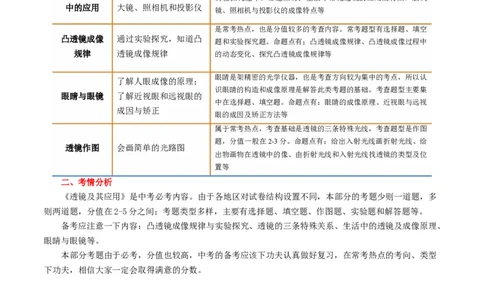 专题03透镜及其应用（讲义）（原卷版）_8、物理总复习_2024年中考复习资料_一轮复习_课件+讲义+练习2024年中考物理一轮复习讲练测（全国通用）_配套讲义（原卷版+解析版）