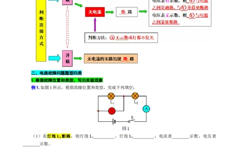 《欧姆定律之电路故障专训》_8、物理总复习_2024年中考复习资料_专项复习资料_2024年中考物理复习辅导系列_❤更新专项复习