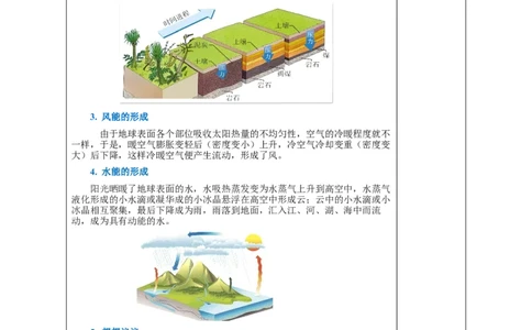 22.3太阳能（教学设计）-（人教版）_初物_八年级上下册+九年级全一册物理_九年级物理全一册_教学设计