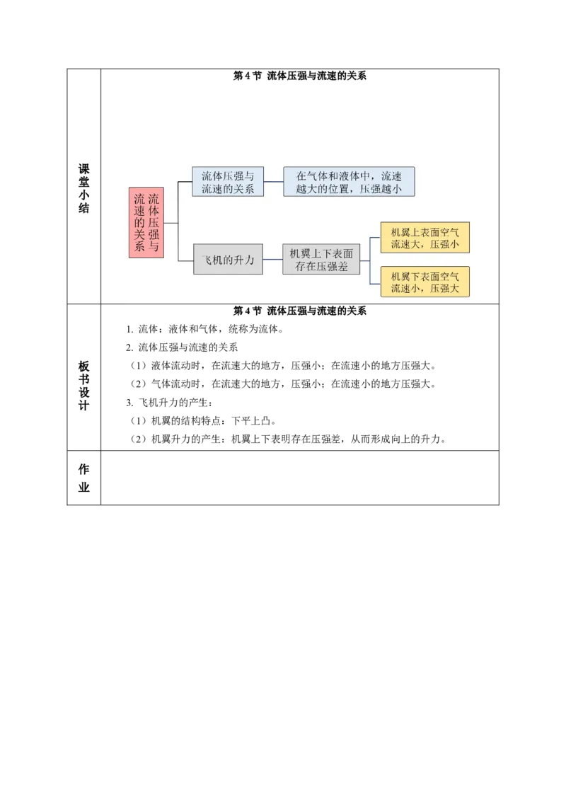 9.4流体压强与流速的关系（教学设计）-（人教版）_初物_八年级上下册+九年级全一册物理_八年级物理下册_老课标资料_教学设计