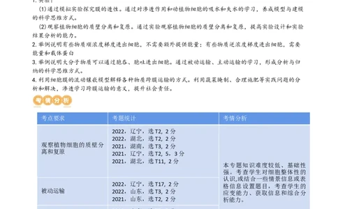 第7讲物质运输（讲义）（教师版）_2024年新高考资料_1.2024一轮复习_2024年高考生物一轮复习讲练测（新教材新高考）