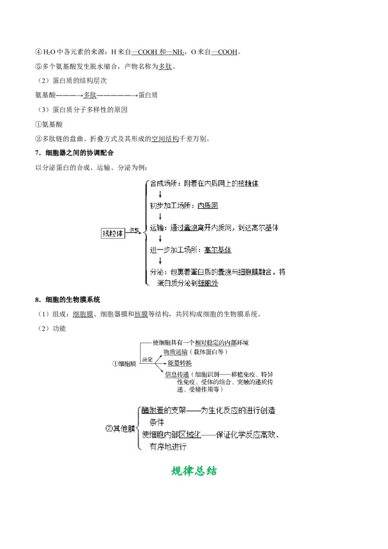 专题01细胞的分子组成和结构-备战2019年高考生物之纠错笔记系列（原卷版）_新高考复习资料_2022年新高考复习资料_2022年一轮复习最新版_1.2022年高考生物一轮复习全国通用版