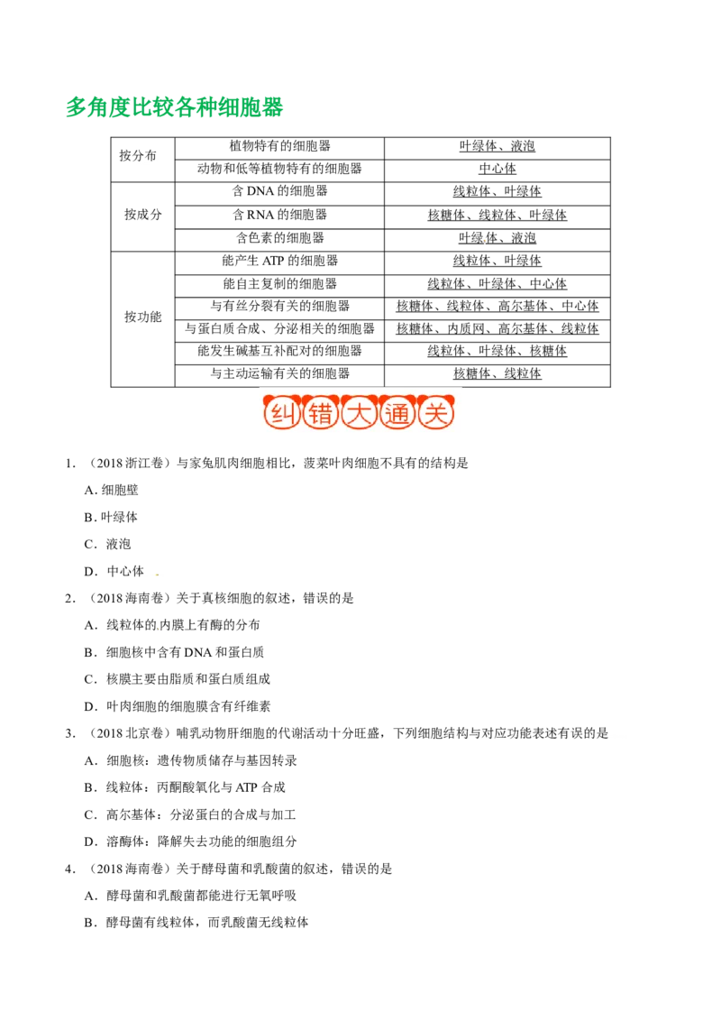 专题01细胞的分子组成和结构-备战2019年高考生物之纠错笔记系列（原卷版）_新高考复习资料_2022年新高考复习资料_2022年一轮复习最新版_1.2022年高考生物一轮复习全国通用版