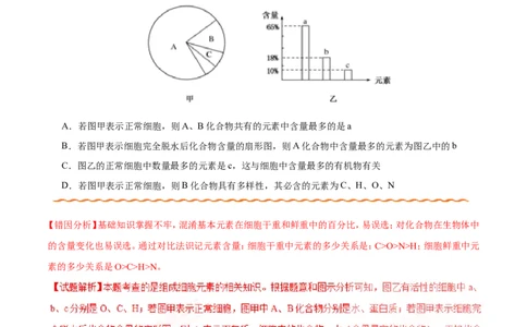 专题01细胞的分子组成和结构-备战2019年高考生物之纠错笔记系列（原卷版）_新高考复习资料_2022年新高考复习资料_2022年一轮复习最新版_1.2022年高考生物一轮复习全国通用版