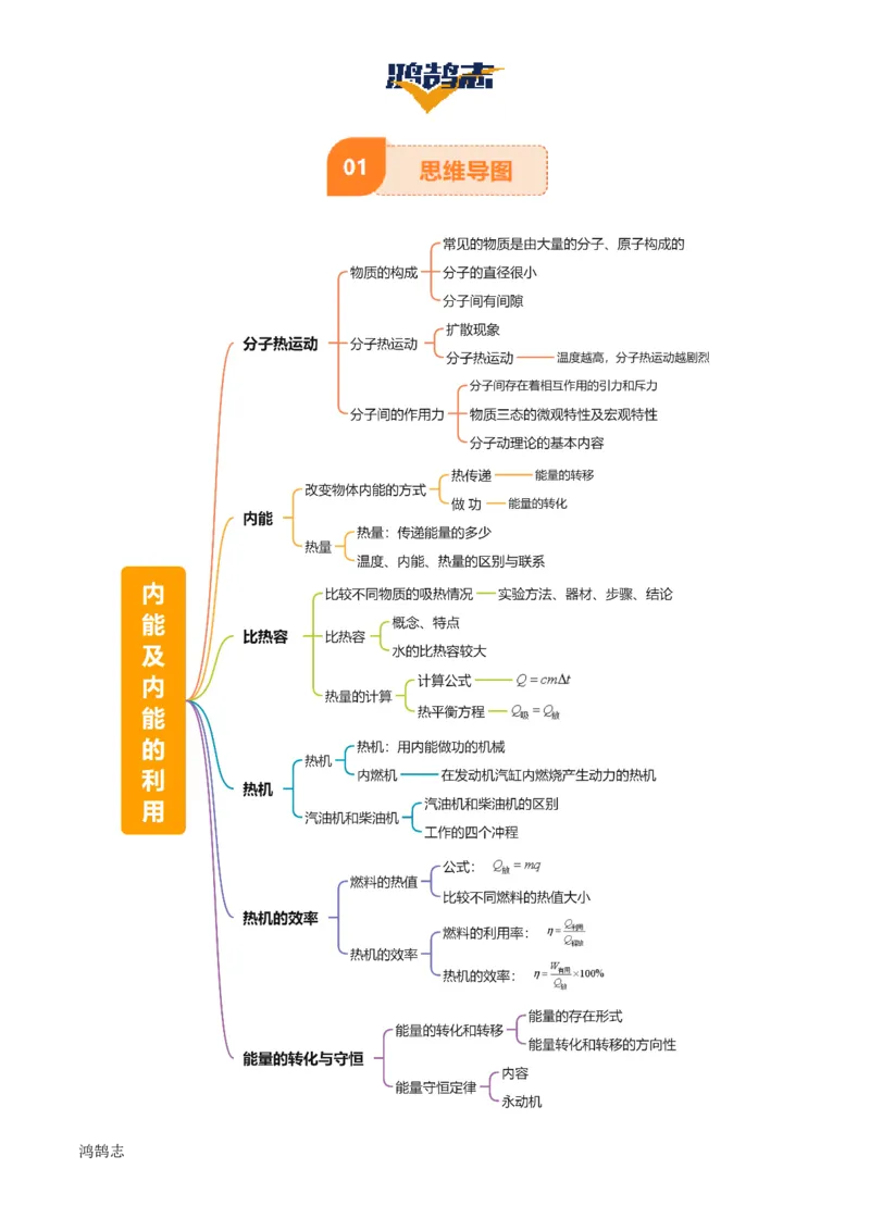 专题05内能及内能的利用（6大模块知识清单+5个易混易错+5种方法技巧+典例真题精析）（原卷版）_8、物理总复习_物理一轮复习
