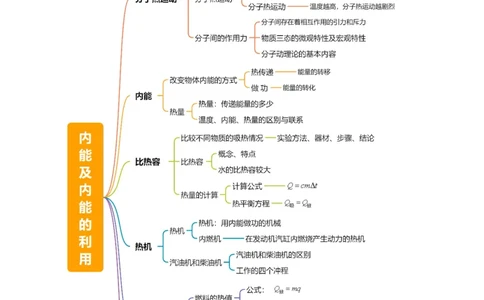 专题05内能及内能的利用（6大模块知识清单+5个易混易错+5种方法技巧+典例真题精析）（原卷版）_8、物理总复习_物理一轮复习