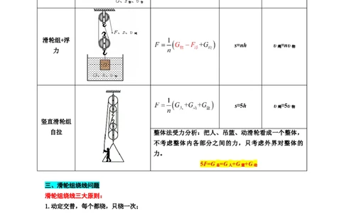 21.&ldquo;滑轮综合&rdquo;_8、物理总复习_8.中考物理总复习_2024年中考复习资料_专项复习资料_2024年中考物理复习_重难点突破及题型归类