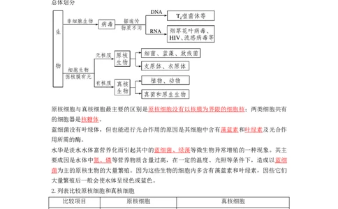 专题01走近细胞（串讲）（解析版）_新高考复习资料_2024年新高考复习资料_一轮复习资料_完备战2024年高考生物一轮复习串讲精练（新高考专用）_串讲_解析版