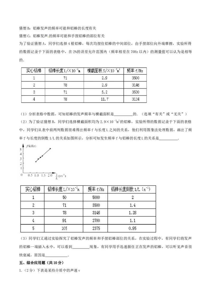 专题06声现象单元核心素养考试达标试卷（原卷版）_8、物理总复习_8.中考物理总复习_2023年中考复习资料_一轮复习_讲义+练习2023届中考物理一轮单元复习讲练考（全国通用）