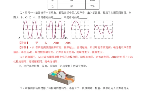 2.5跨学科实践：制作隔音房间模型（分层作业）解析版_初物_八年级上下册+九年级全一册物理_八年级物理上册_分层作业（完）