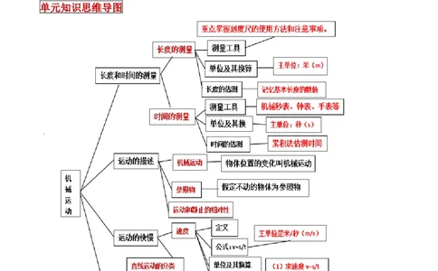 专题01机械运动单元知识点讲解与典型题解析（解析版）_8、物理总复习_8.中考物理总复习_2023年中考复习资料_一轮复习_讲义+练习2023届中考物理一轮单元复习讲练考（全国通用）