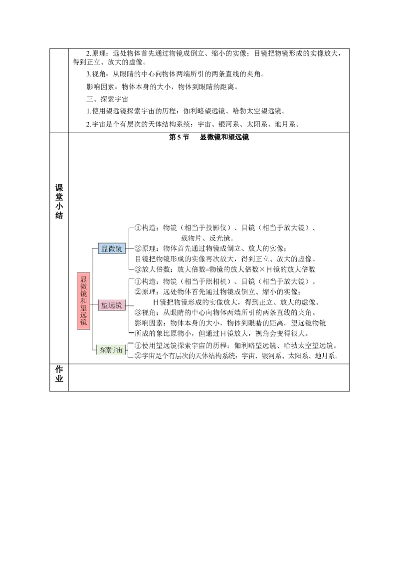 5.5显微镜和望远镜（教学设计）-（人教版）_初物_八年级上下册+九年级全一册物理_八年级物理上册_老课标资料_教学设计