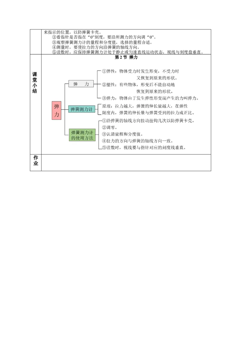 7.2弹力（教学设计）-（人教版）_初物_八年级上下册+九年级全一册物理_八年级物理下册_老课标资料_教学设计