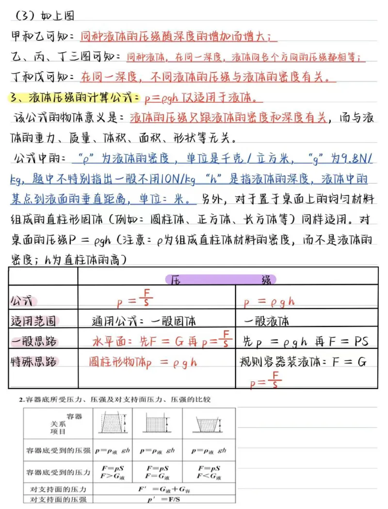 02.八年级物理（下册）核心考点（24页）_初物_人教版初中物理知识点总结（全3册）