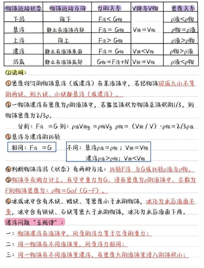 02.八年级物理（下册）核心考点（24页）_初物_人教版初中物理知识点总结（全3册）