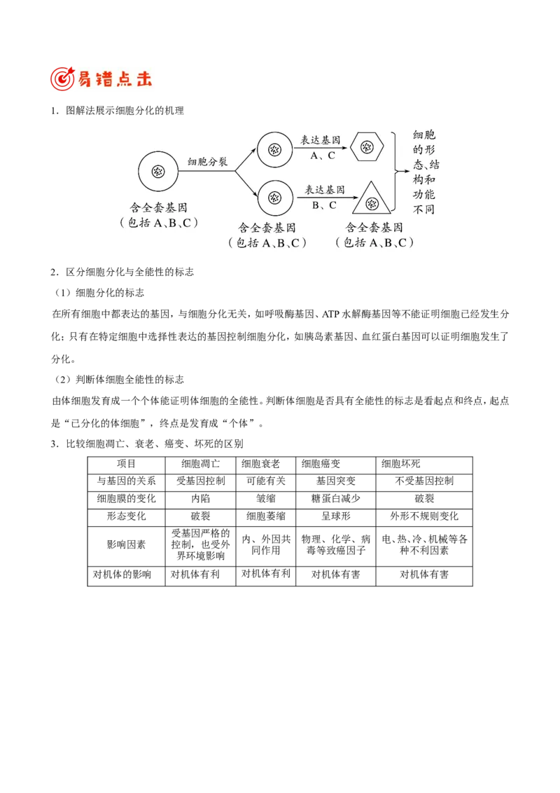 专题03细胞的生命历程-备战2019年高考生物之纠错笔记系列（解析版）_新高考复习资料_2022年新高考复习资料_2022年一轮复习最新版_1.2022年高考生物一轮复习全国通用版