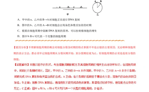 专题03细胞的生命历程-备战2019年高考生物之纠错笔记系列（解析版）_新高考复习资料_2022年新高考复习资料_2022年一轮复习最新版_1.2022年高考生物一轮复习全国通用版