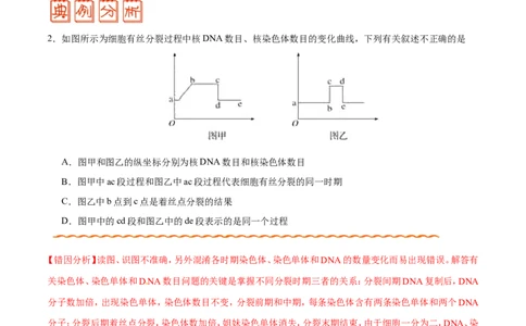 专题03细胞的生命历程-备战2019年高考生物之纠错笔记系列（解析版）_新高考复习资料_2022年新高考复习资料_2022年一轮复习最新版_1.2022年高考生物一轮复习全国通用版