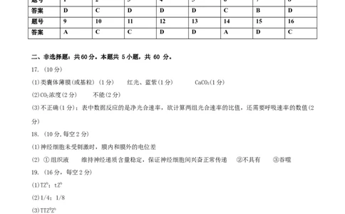 黄金卷02（参考答案）-赢在高考&middot;黄金8卷备战2024年高考生物模拟卷（福建专用）_2024年新高考资料_4.2024高考模拟预测试卷