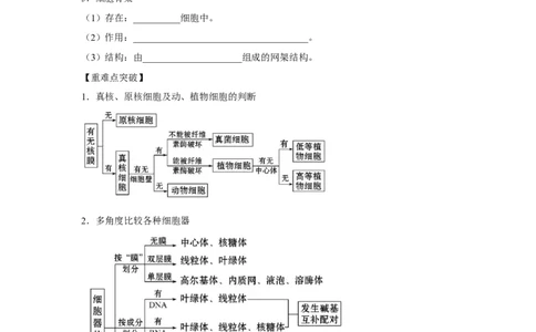 专题05细胞器与生物膜系统(教师版)_新高考复习资料_2023年新高考复习资料_二轮复习_增分要点2023高考生物二轮复习专题解读和分层训练291073137
