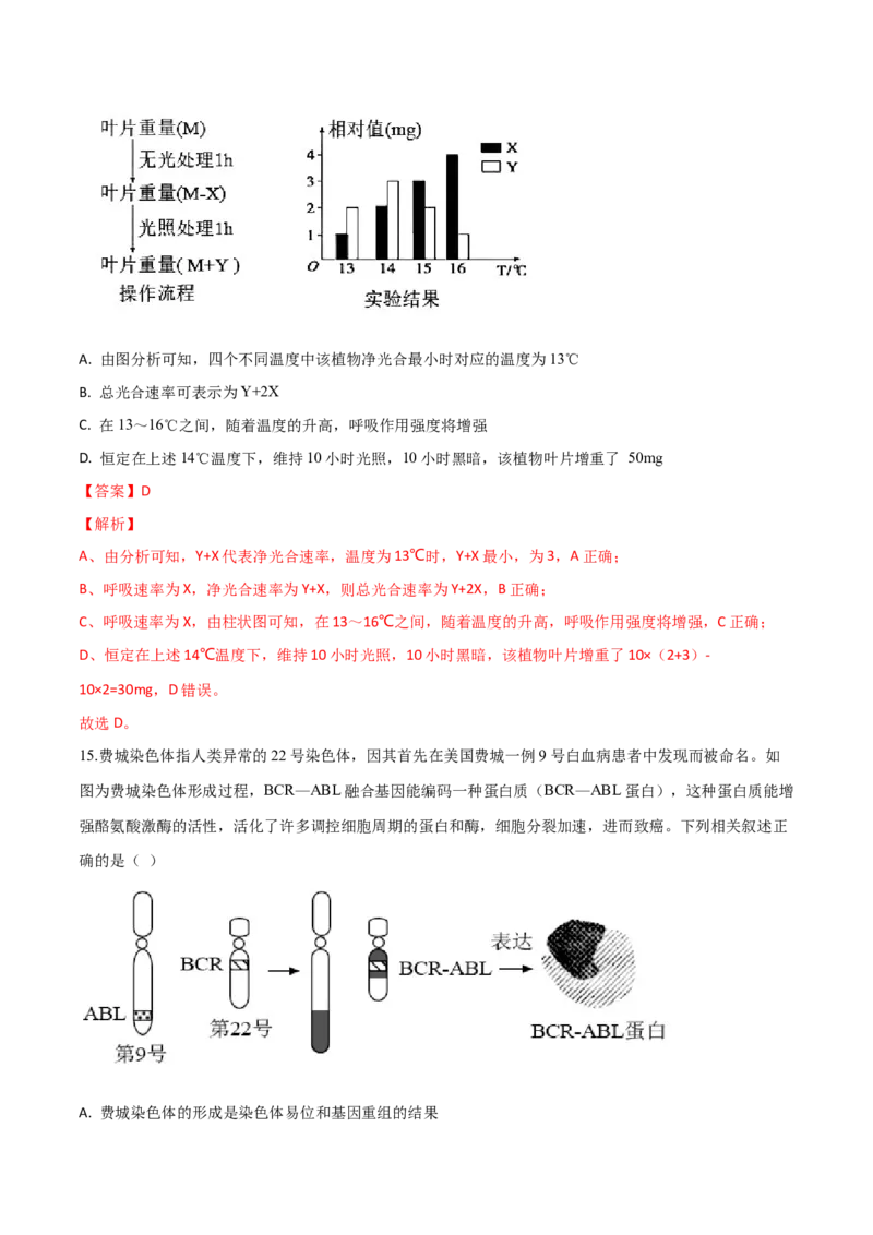 黄金卷01（解析版）-赢在高考&middot;黄金8卷备战2024年高考生物模拟卷（山东专用）_2024年新高考资料_4.2024高考模拟预测试卷