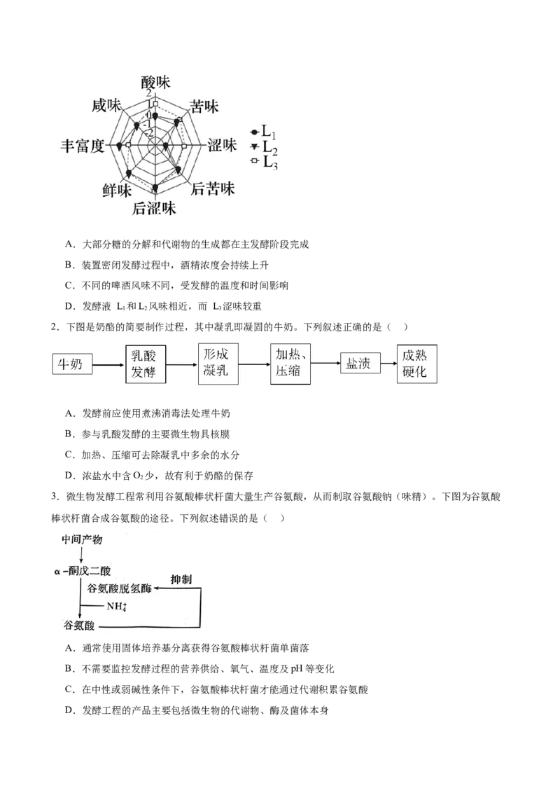 考点通关卷35发酵工程（原卷版）_2024年新高考资料_1.2024一轮复习_2024年高考生物一轮复习考点通关卷（新高考通用）