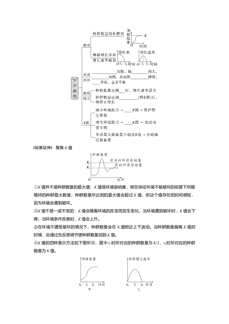 第9单元　第2课时　种群数量的变化及其影响因素_2024年新高考资料_1.2024一轮复习_2024年高考生物一轮复习讲义（新人教版）_学生版在此文件夹_大一轮复习讲义_第九单元　生物与环境