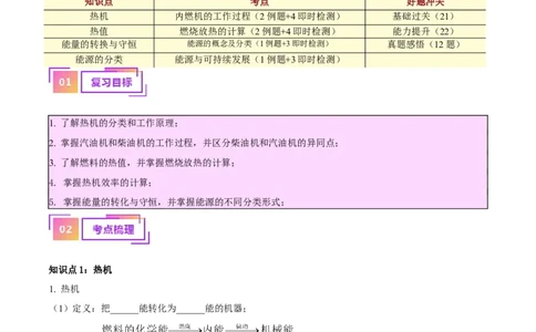 专题06热机和能源的利用（原卷版）_8、物理总复习_2024年中考复习资料_一轮复习_完备战2024年中考物理一轮复习考点帮（全国通用）