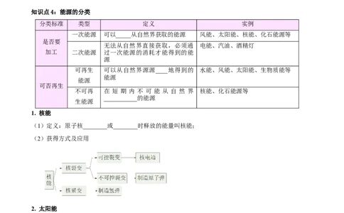 专题06热机和能源的利用（原卷版）_8、物理总复习_2024年中考复习资料_一轮复习_完备战2024年中考物理一轮复习考点帮（全国通用）