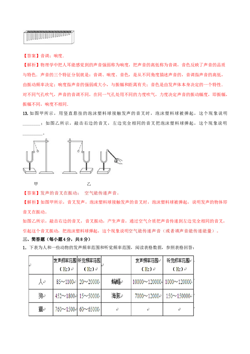 专题06声现象单元核心素养考试达标试卷（解析版）_8、物理总复习_8.中考物理总复习_2023年中考复习资料_一轮复习_讲义+练习2023届中考物理一轮单元复习讲练考（全国通用）