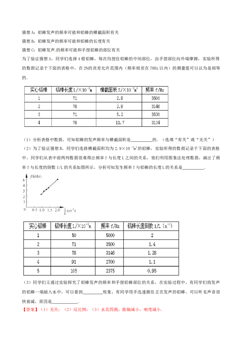专题06声现象单元核心素养考试达标试卷（解析版）_8、物理总复习_8.中考物理总复习_2023年中考复习资料_一轮复习_讲义+练习2023届中考物理一轮单元复习讲练考（全国通用）