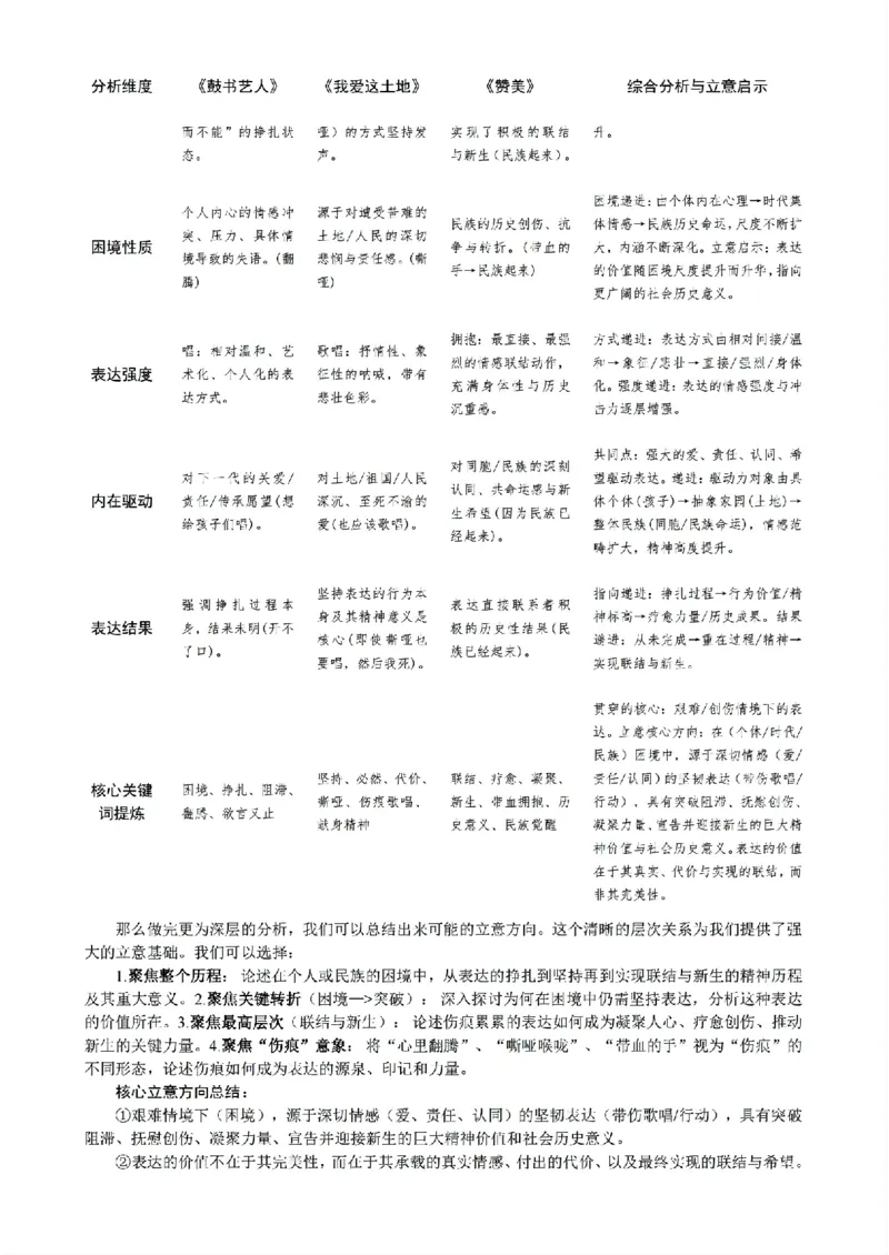 新1卷语文作文解析（精品）_历年全国高考真题_2025全国各省高考真题+答案_全国1卷_语文