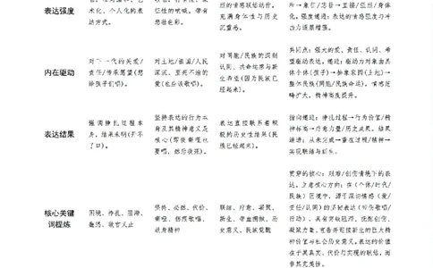 新1卷语文作文解析（精品）_历年全国高考真题_2025全国各省高考真题+答案_全国1卷_语文